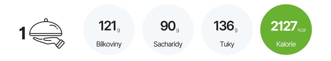 Nutriční hodnoty